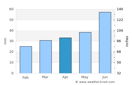 Keuruu average rain in April