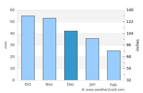 Keuruu average rain in December