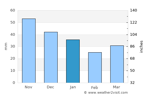 Keuruu average rain in January