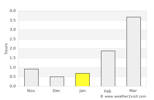 Keuruu average rain in January