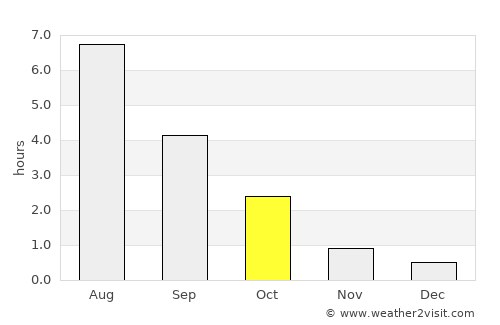Keuruu average rain in October