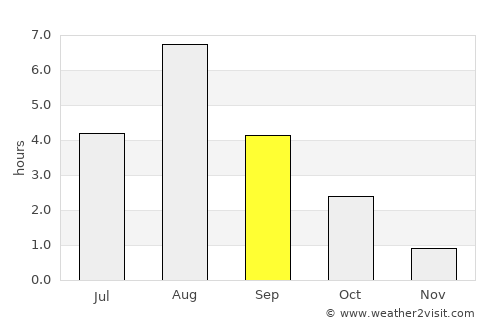 Keuruu average rain in September