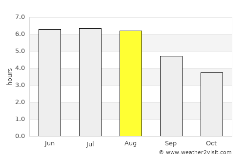 Kevelaer average rain in August