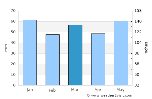 Kevelaer average rain in March