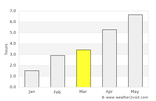Kevelaer average rain in March