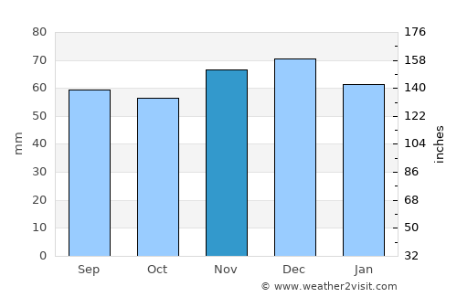Kevelaer average rain in November