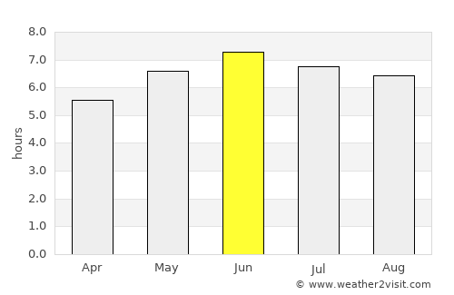Kewstoke average rain in June