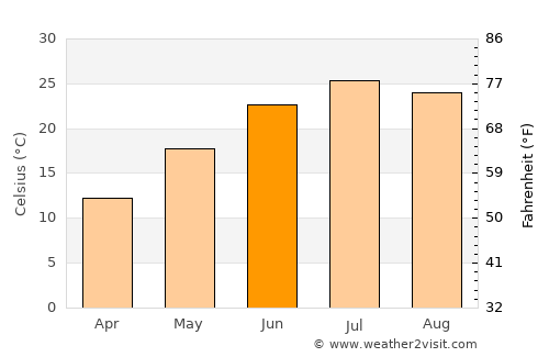 Keytesville average temperature in June