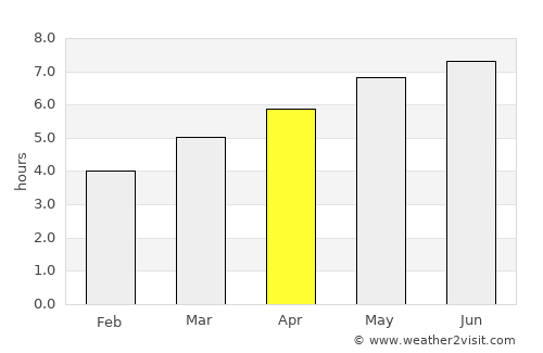 Kežmarok average rain in April