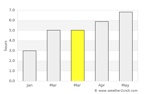 Kežmarok average rain in March