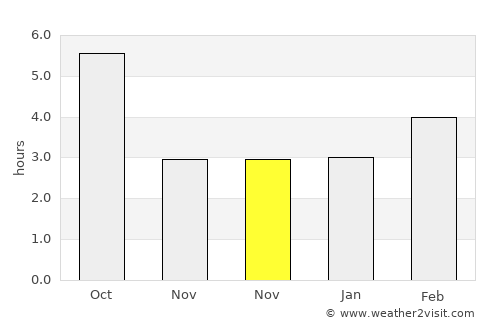 Kežmarok average rain in November