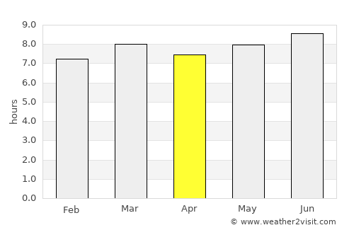 Khabarovsk average rain in April