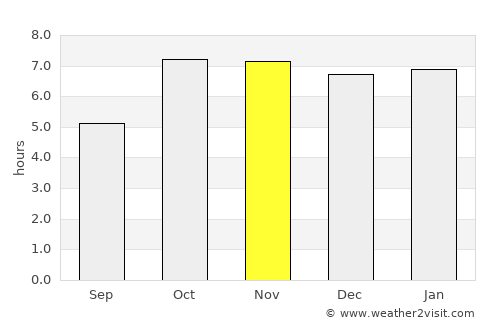 Khada average rain in November