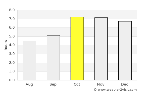 Khada average rain in October