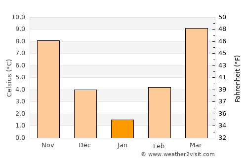 Khadan Khāk average temperature in January
