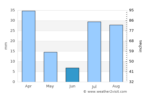Khadan Khāk average rain in June