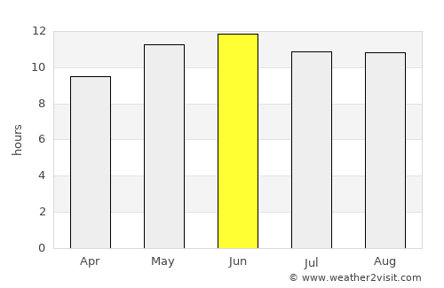 Khadan Khāk average rain in June
