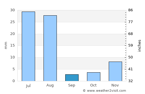 Khadan Khāk average rain in September