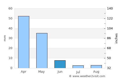 Khadīr average rain in June