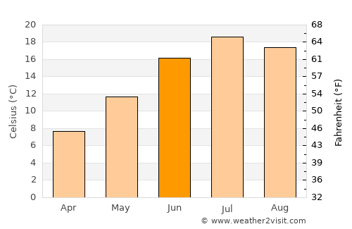 Khadīr average temperature in June