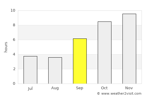 Khadki average rain in September