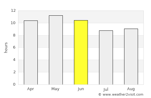 Khadro average rain in June