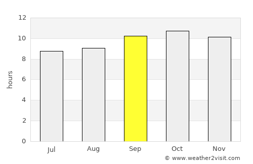 Khadro average rain in September