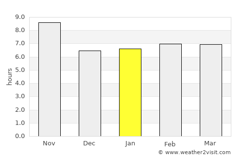 Khafizan average rain in January