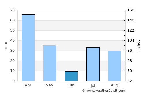 Khafizan average rain in June