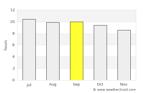 Khafizan average rain in September