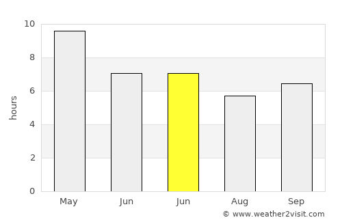 Khāga average rain in June