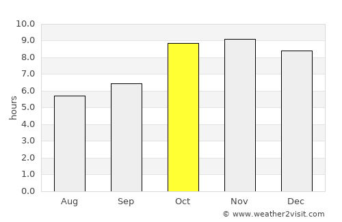Khāga average rain in October