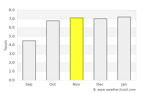 Khagaria average rain in November