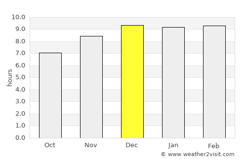 Khai Bang Rachan average rain in December