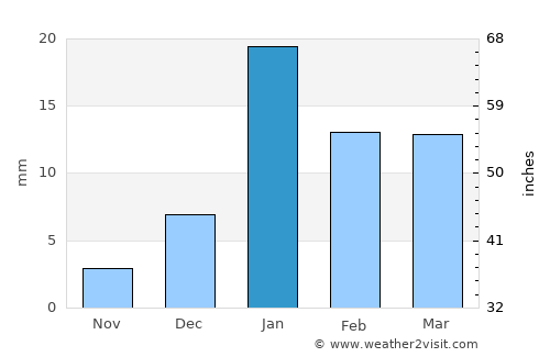Khairābād average rain in January