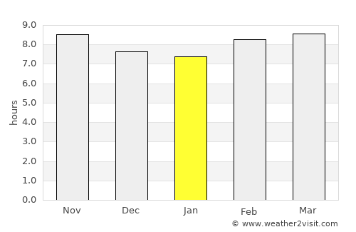 Khairābād average rain in January