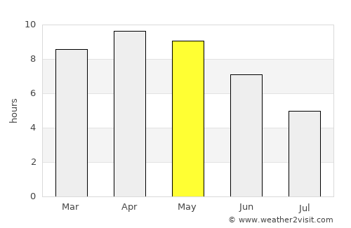 Khairābād average rain in May