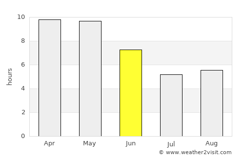 Khairāgarh average rain in June