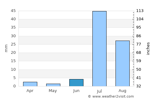 Khairpur Nathan Shāh average rain in June
