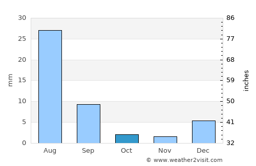 Khairpur Nathan Shāh average rain in October