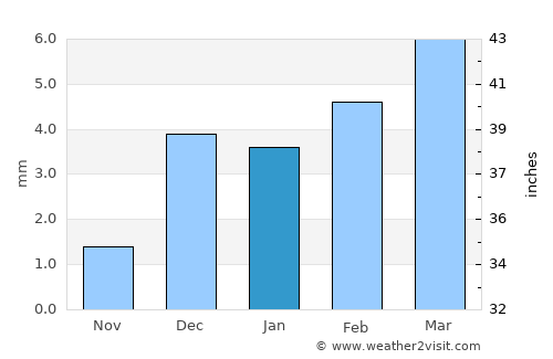 Khairpur average rain in January
