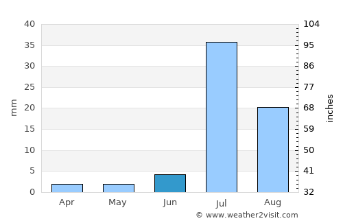 Khairpur average rain in June