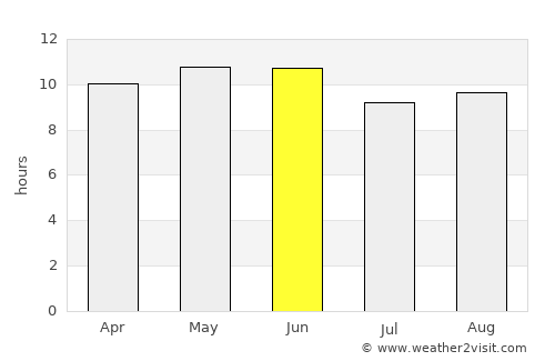 Khairpur average rain in June