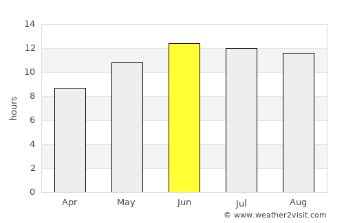 Khākirān average rain in June