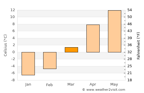 Khākirān average temperature in March