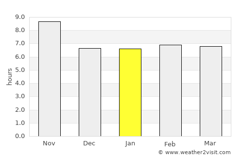 Khalābat average rain in January