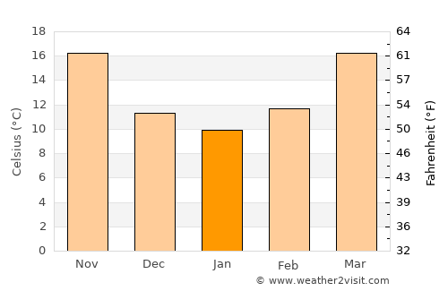 Khalābat average temperature in January