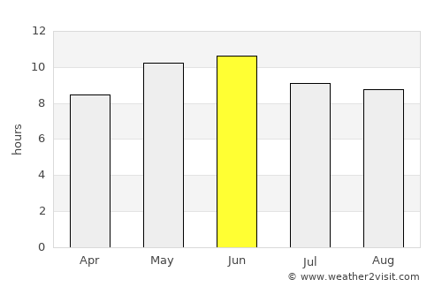 Khalābat average rain in June
