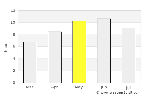 Khalābat average rain in May