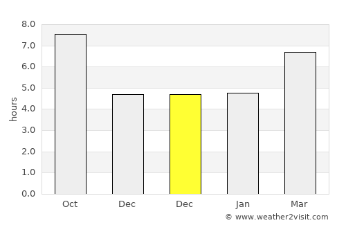 Khalándrion average rain in December